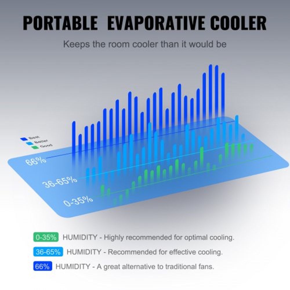 Portable Evaporative Air Cooler with Oscillation, 7 Gal Tank & Timer for Indoor Outdoor Cooling