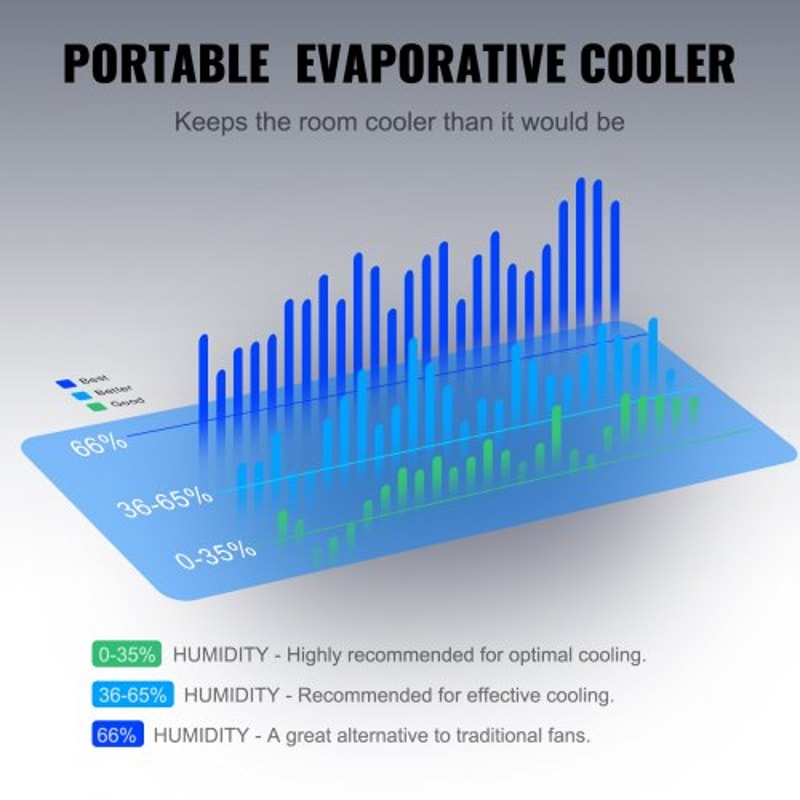 Portable Evaporative Air Cooler with Oscillation, 7 Gal Tank & Timer for Indoor Outdoor Cooling