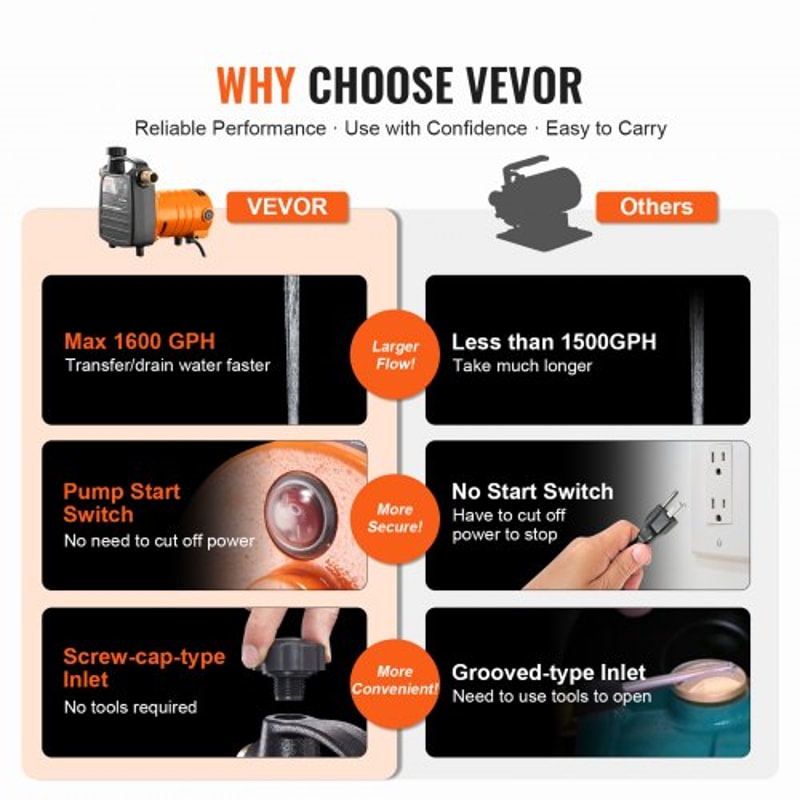 Portable Cast Iron Utility Water Pump GPH Electric Transfer Pump With Brass Connectors 1