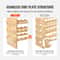 48Bottle Stackable Bamboo Wine Rack Freestanding 6Tier Wine Storage Display Shelf 3