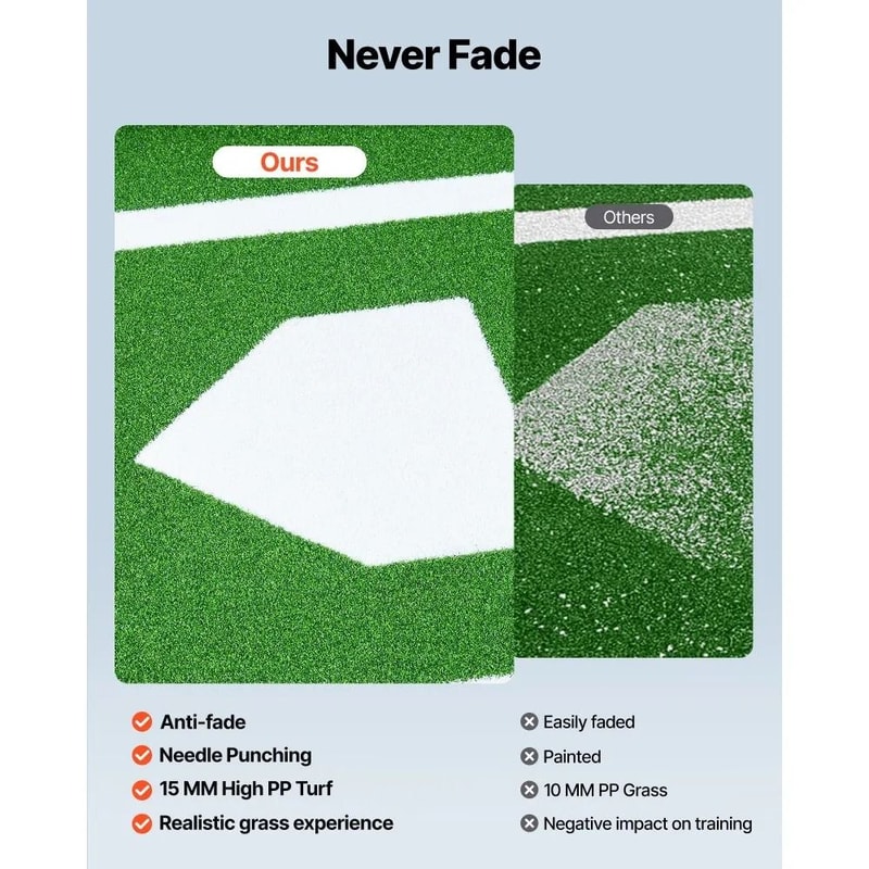 Portable Baseball Hitting Mat 10x38 Ft Indoor Outdoor Softball Batting Mat 4