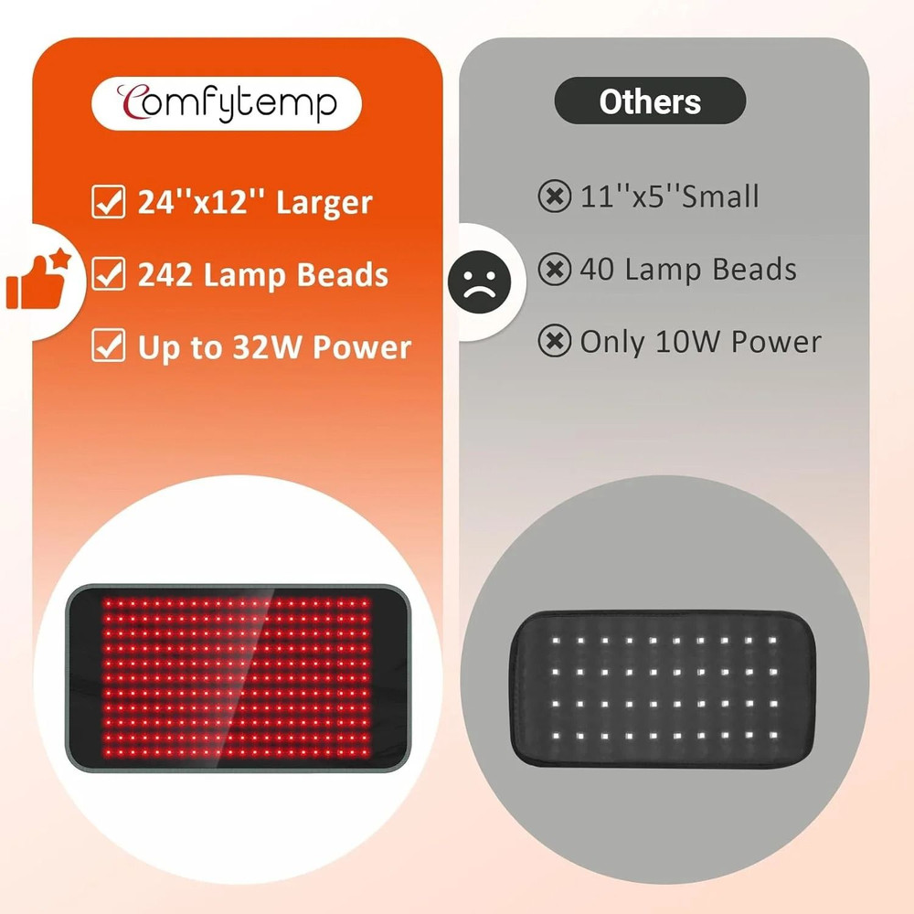 Full Body Red And Infrared Light Therapy Pad With 242 LEDs For Muscle Relief And Recovery 4