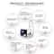 Advanced Multi Wavelength Laser Machine For Tattoo Removal And Skin Rejuvenation 5