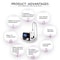 Advanced Multi Wavelength Laser Machine For Tattoo Removal And Skin Rejuvenation 5