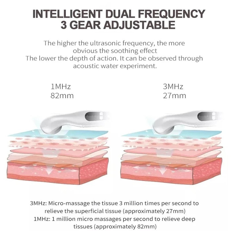 Ultrasound Therapy Device For Pain Relief And Muscle Recovery 5