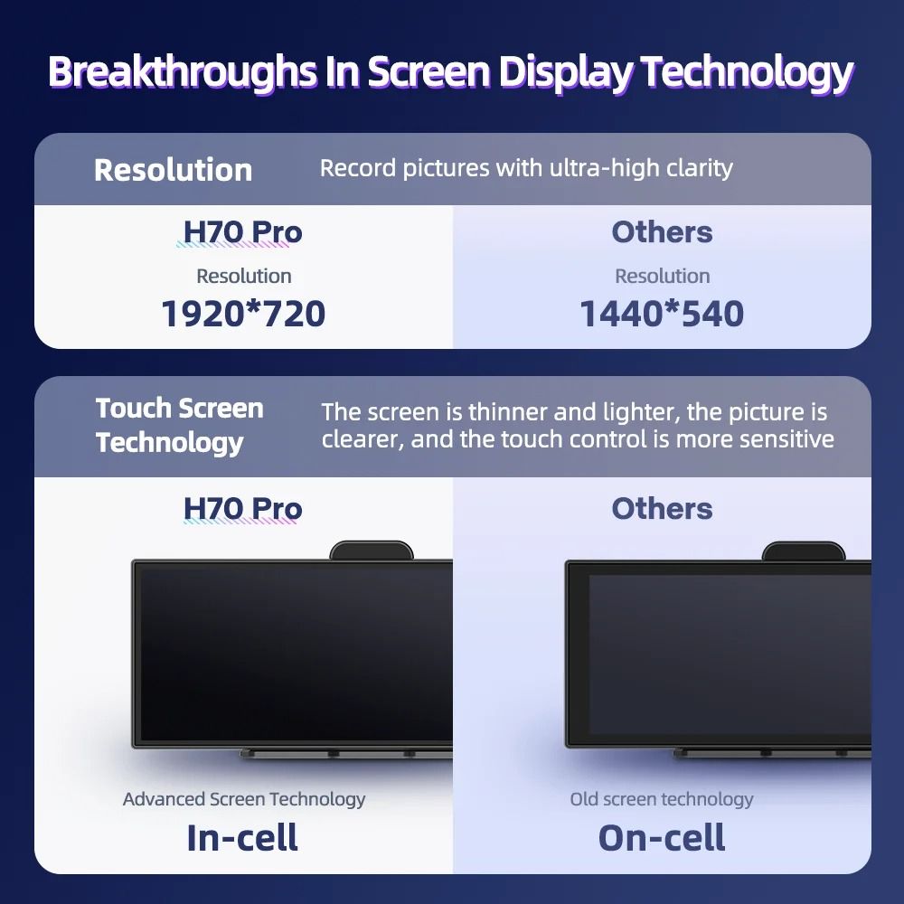 114 Inch 4K Dash Cam With Wireless CarPlay And Android Auto 0