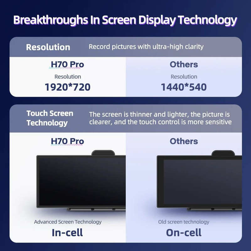 114 Inch 4K Dash Cam With Wireless CarPlay And Android Auto 0