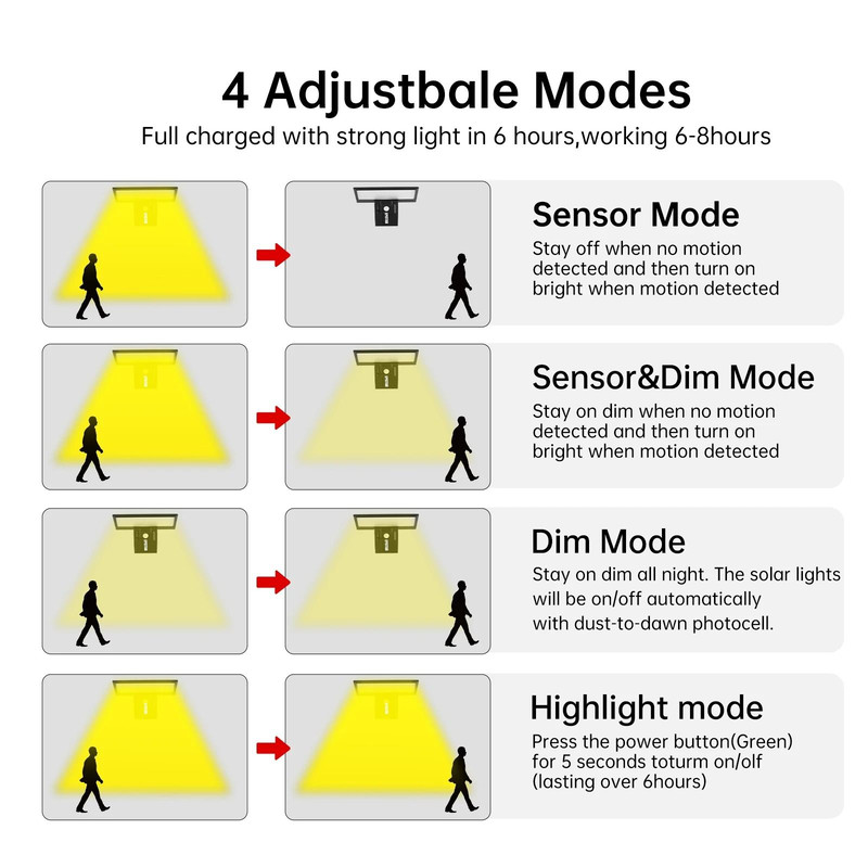 Solar Motion Sensor Flood Wall Light With Three Color Modes 2