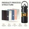 Stainless Steel Vacuum Bottle Portable Insulated Tumbler 3