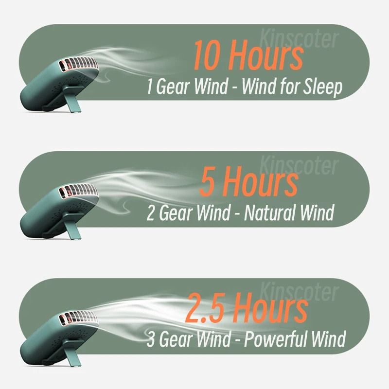 Portable Hanging Neck Fan USB Rechargeable Bladeless Cooler 2