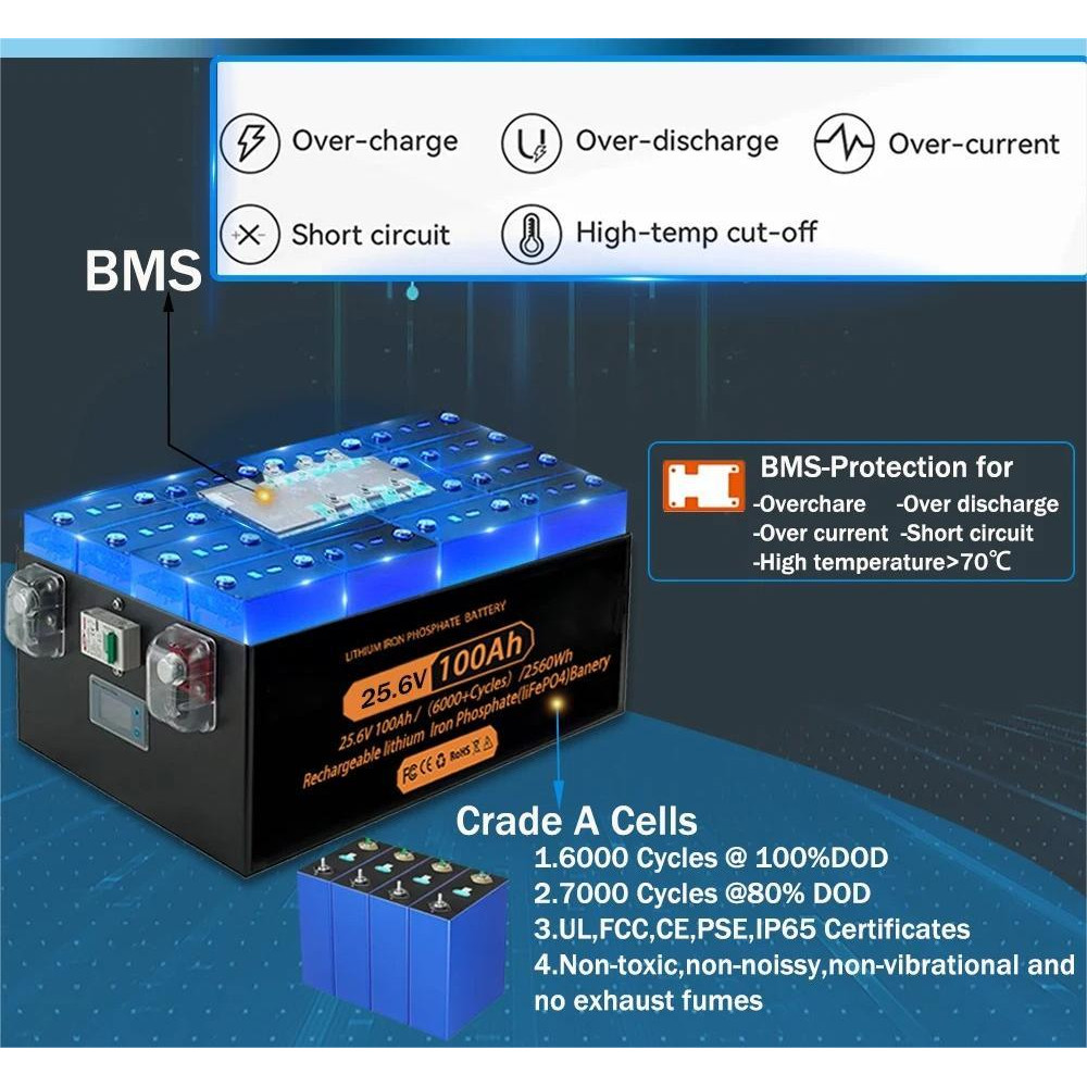 Rechargeable LiFePO4 Lithium Battery With BMS For Solar Inverter And RV Power Storage 0