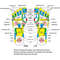 Acupressure Foot Reflexology Massage Pad 4