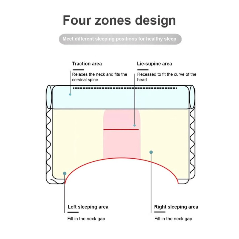 Neck Support Pillow With Zoning Design 5