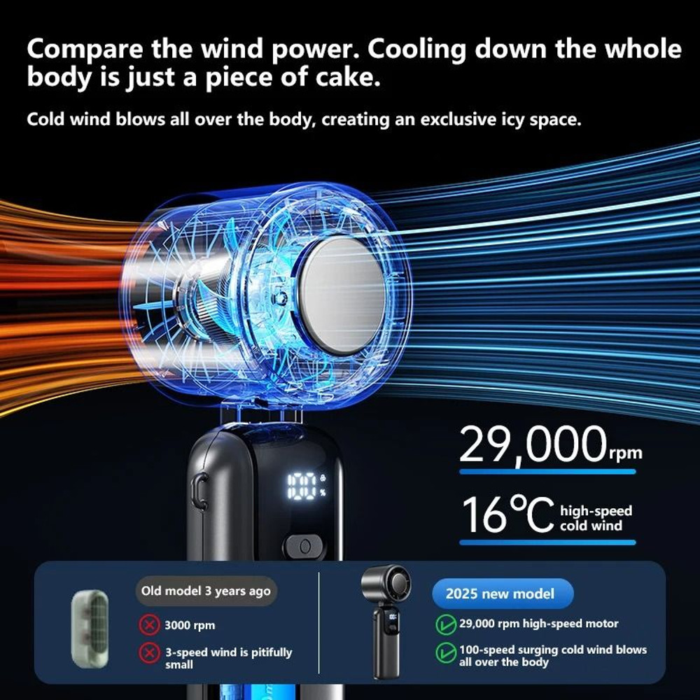 Ice Cooling Handheld Fan With 100 Speed Settings And Foldable Design 4