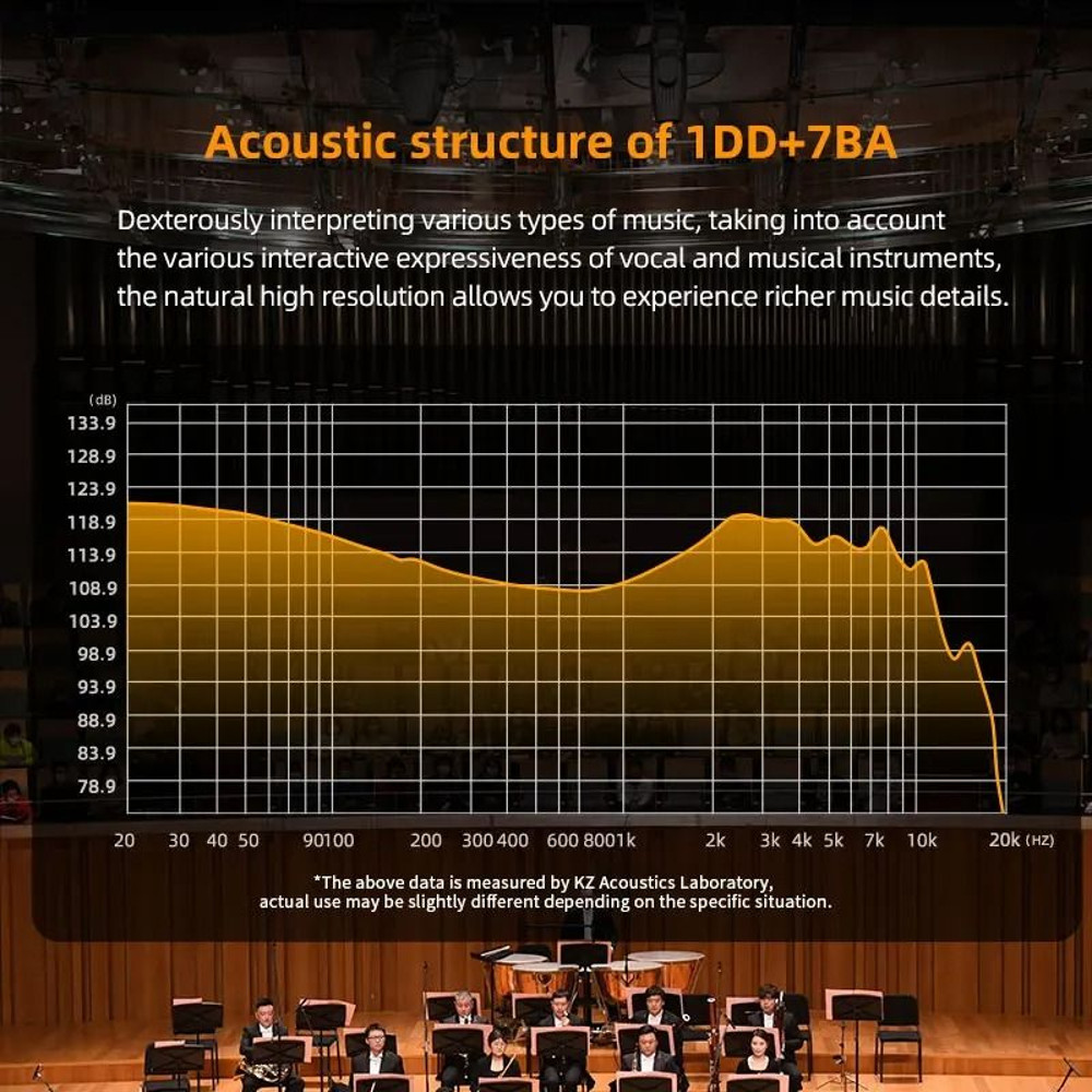 Hybrid In Ear Earphones With 1 Dynamic And 7 Balanced Drivers 3