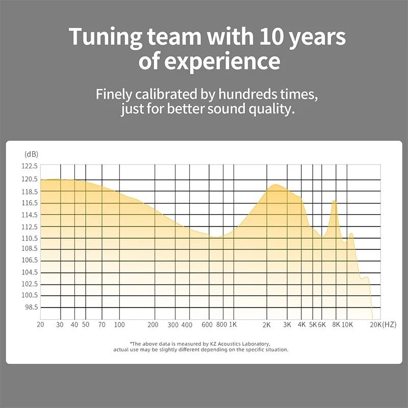 In Ear Monitor Earphones With HiFi Sound And Deep Bass 3