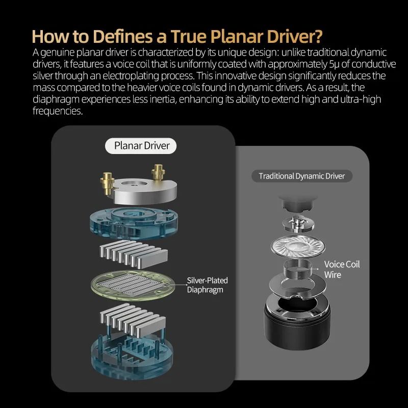 Wired In Ear Planar Driver Headphones With HiFi Bass And Clear Sound 2