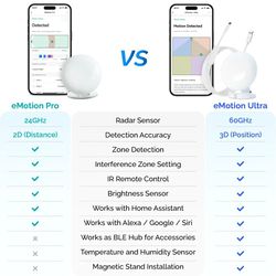 smart wifi presence sensor with radar motion detection and voice control