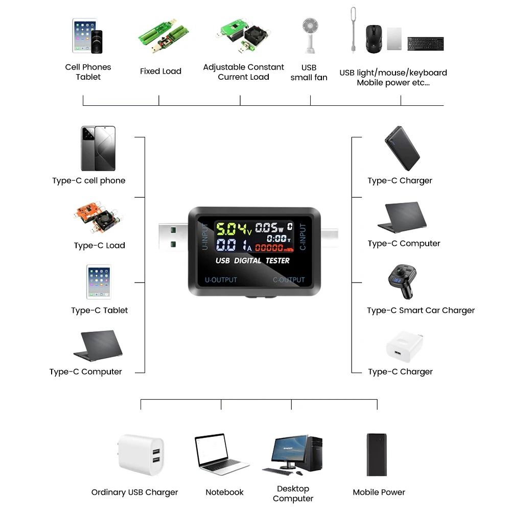 USB Voltage And Current Tester For Power Banks And Chargers 4