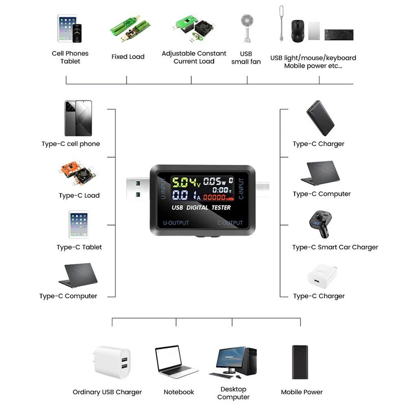 USB Voltage And Current Tester For Power Banks And Chargers 4