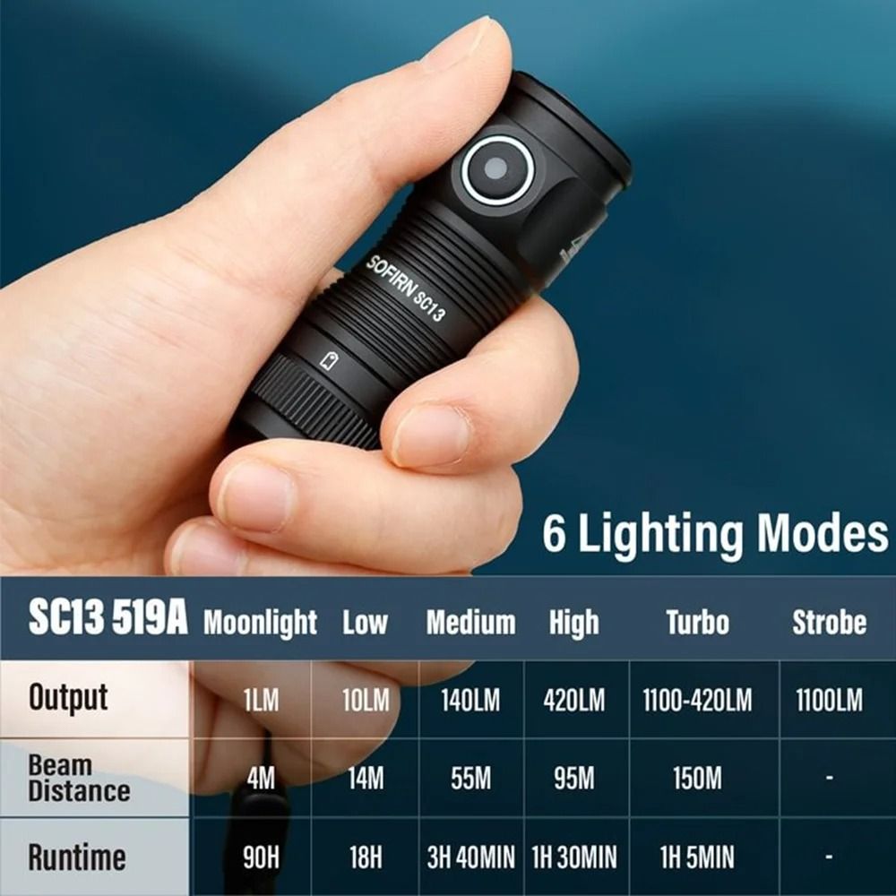 Compact Magnetic Rechargeable LED Flashlight With High Brightness 4