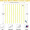 3 Meter LED Curtain String Lights For Home And Party Decoration 5