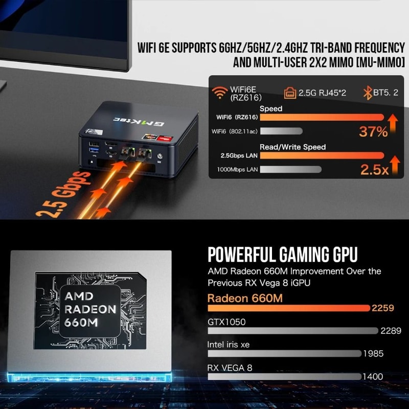 High Performance Mini PC With AMD Processor And Fast Storage 1