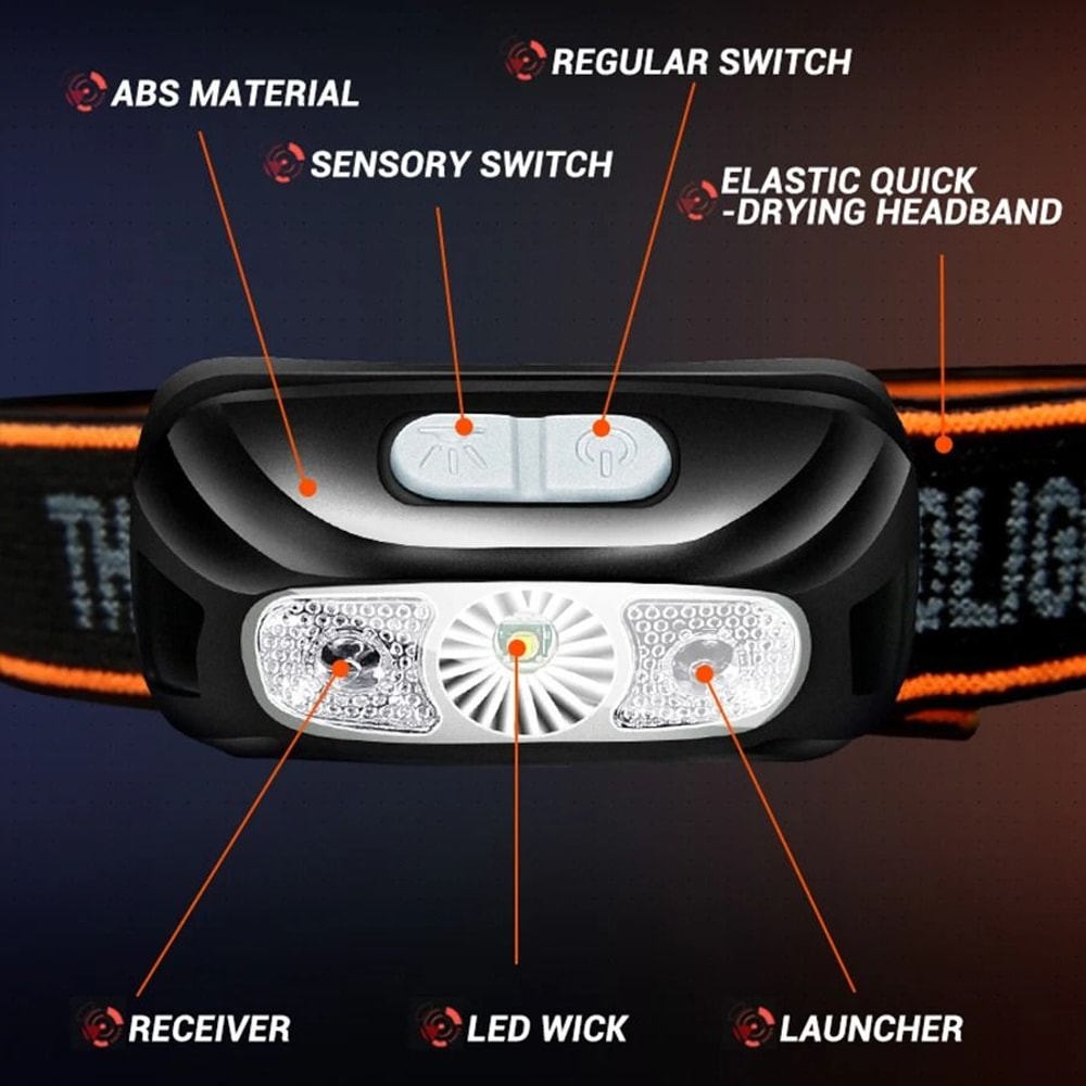 Rechargeable COB LED Headlamp With Motion Sensor For Outdoor Use 2