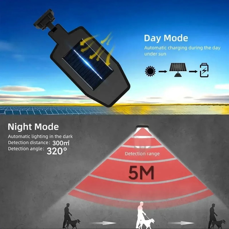 Solar Motion Sensor Outdoor LED Wall Light With Remote Control 2