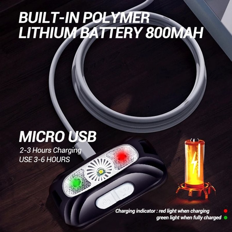 Rechargeable COB LED Headlamp For Outdoor Camping Fishing And Work 2