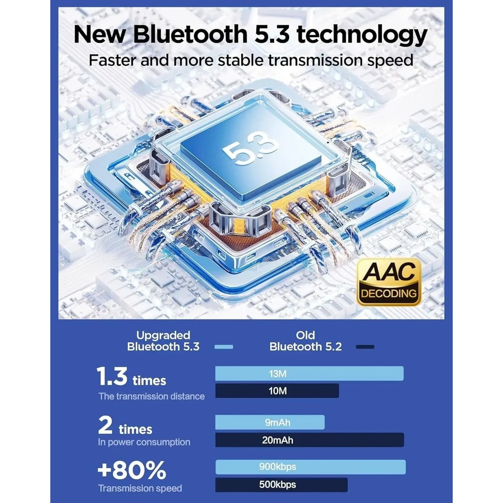 Wireless Bluetooth Earbuds TWS Stereo Headphones With Mic 1