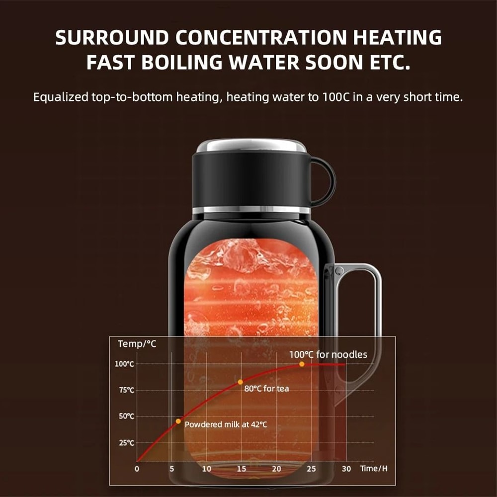 Car Electronic Heating Cup 2