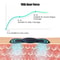 Portable EMS Mini Cervical Massager 3