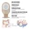 Leak Proof One Piece Drainable Ostomy Care System 2