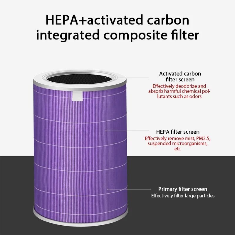 Universal High Efficiency Replacement Filter For Smart Air Purifiers 2