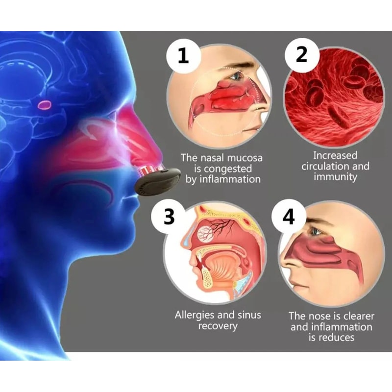 Advanced Intelligent Infrared Nasal Wellness System 4
