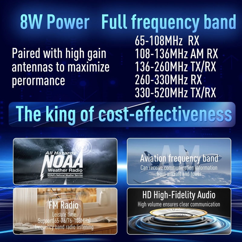 Professional Full Band Multi Environment Radio 2