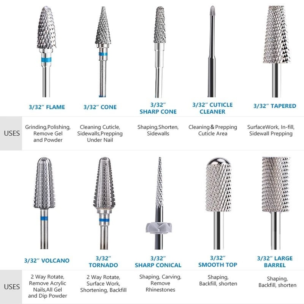 Professional Grade Rotational Nail Engineering Series 1