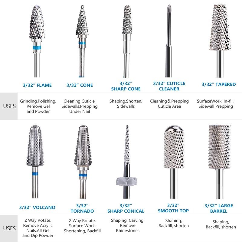 Professional Grade Rotational Nail Engineering Series 1