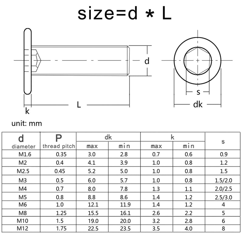 Vertex Core Ultra Thin Flat Wafer Hex Series 5