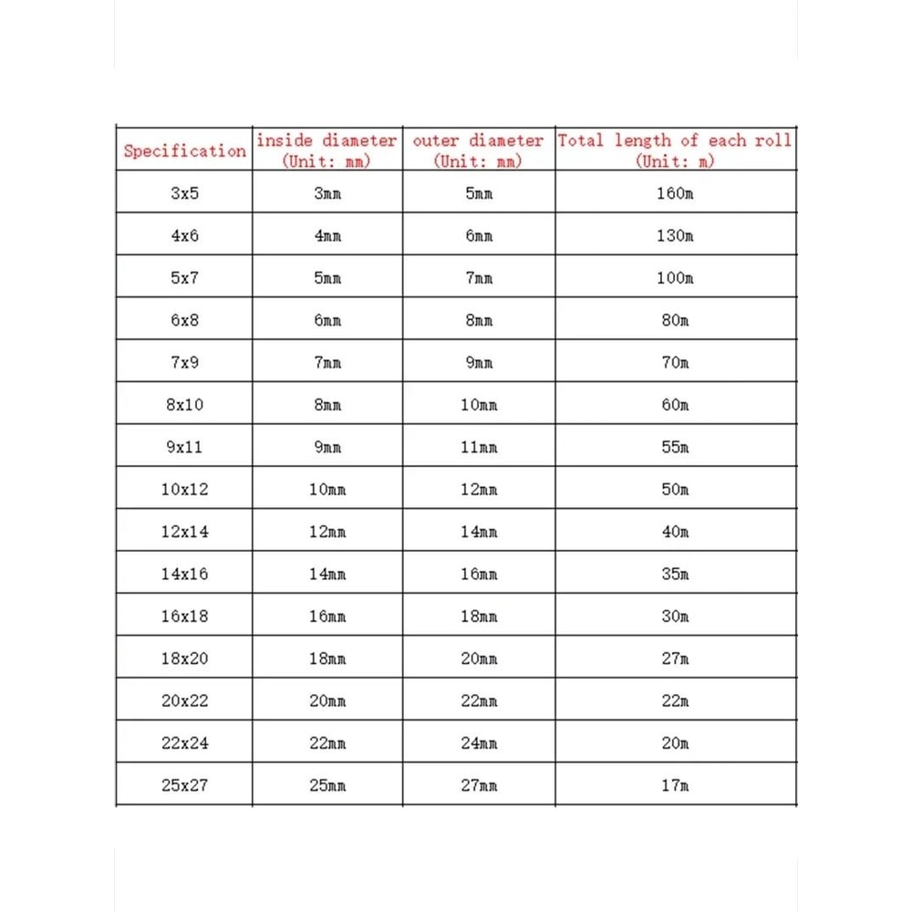 Aeon Crystal PVC Fluid Transfer Series 5