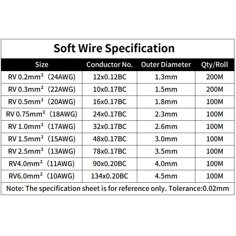 Aeon Core RV Flexible Copper Power Series 4