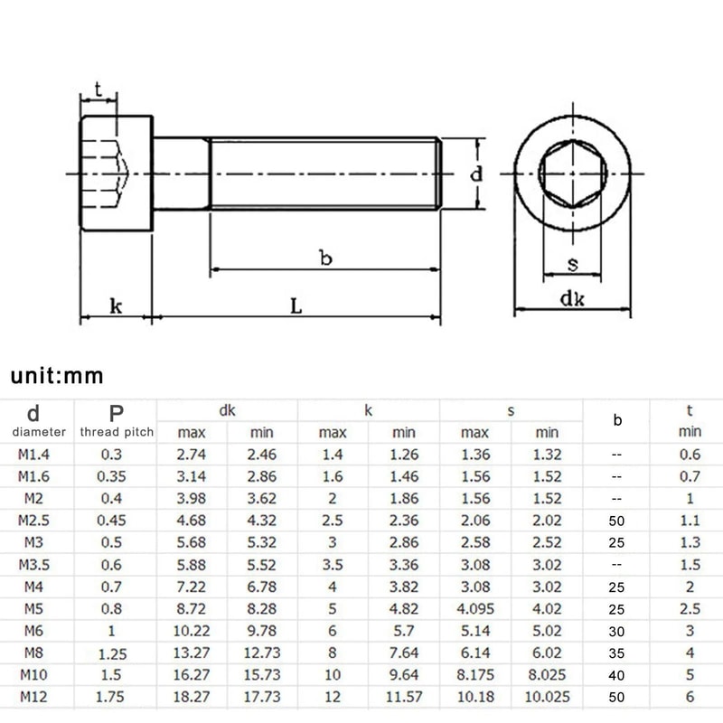 Ultra Strength 129 Alloy Steel Socket Cap Series 5