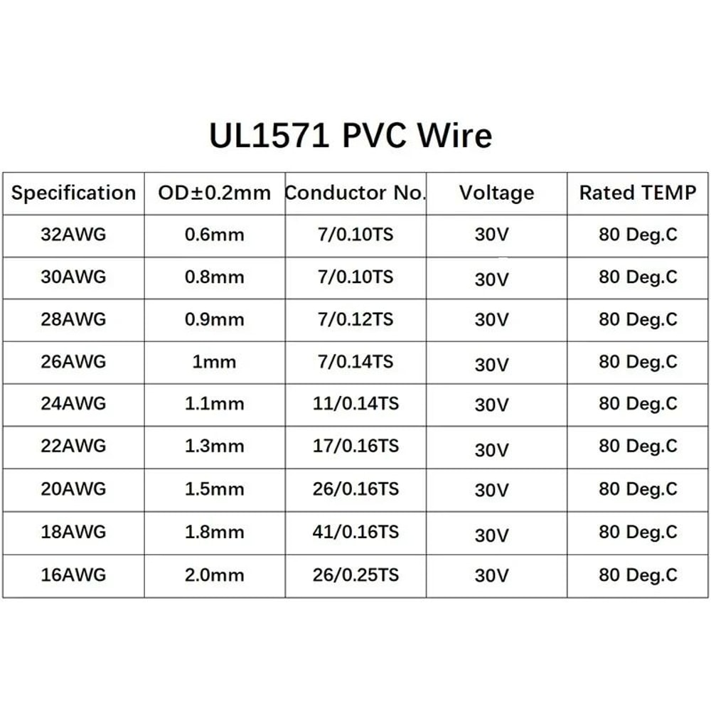 Flexible PVC Environmental Conduction Series 5