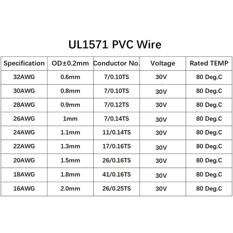 Flexible PVC Environmental Conduction Series 5
