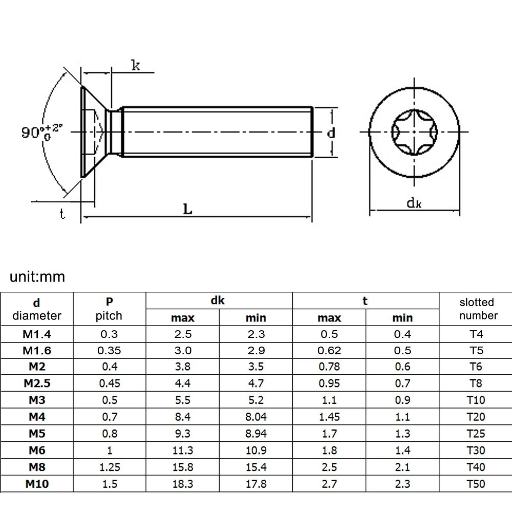 Precision Torx Flat Head Stainless Series 5