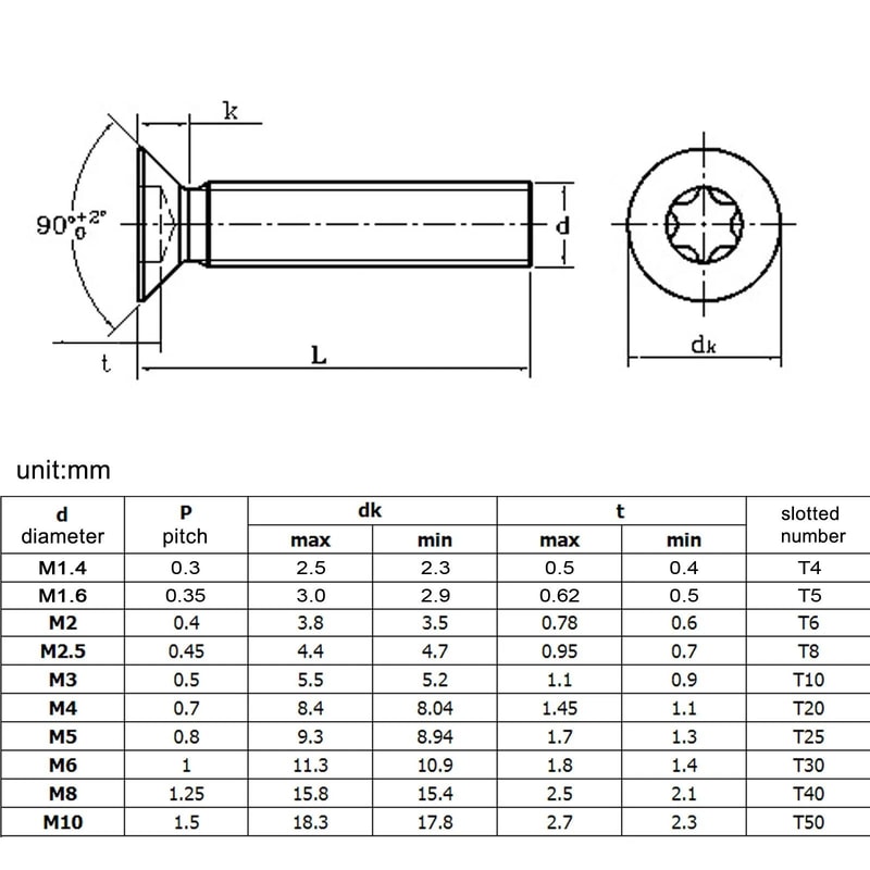 Precision Torx Flat Head Stainless Series 5
