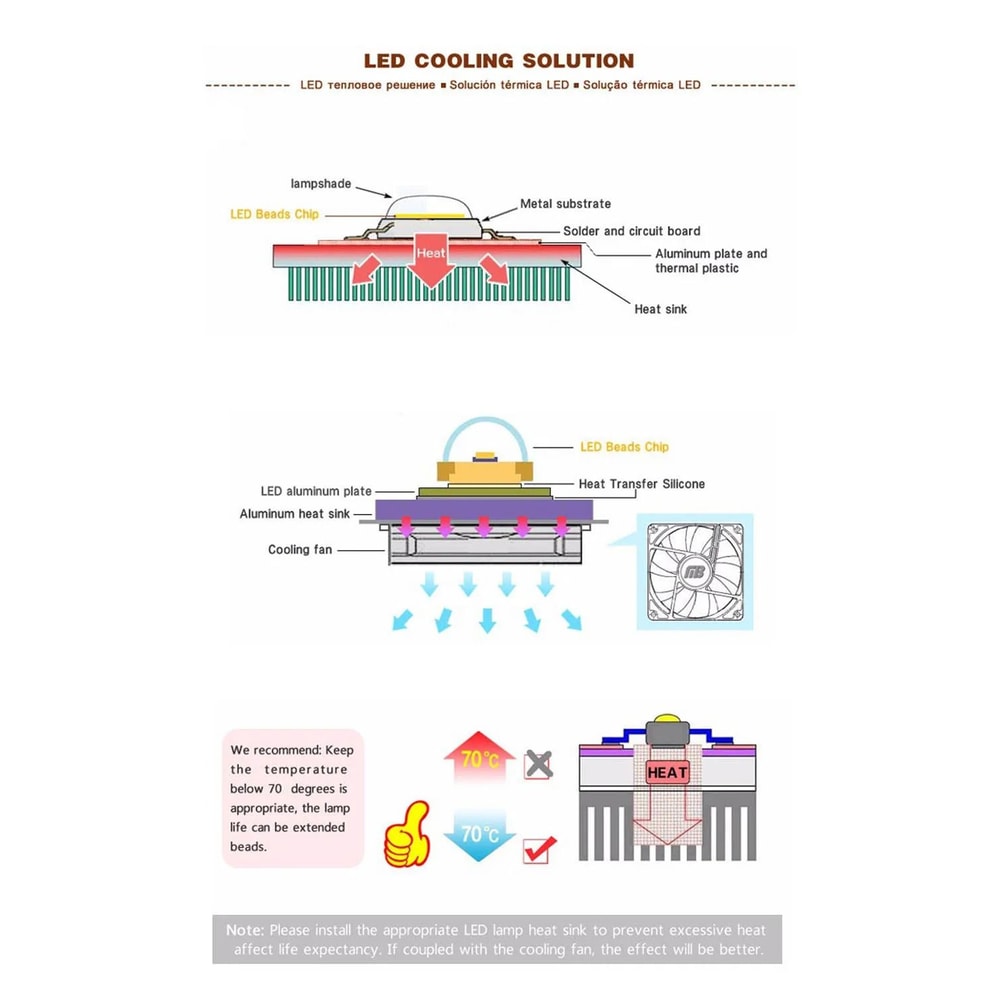 Industrial High Power LED COB Matrix Series 2