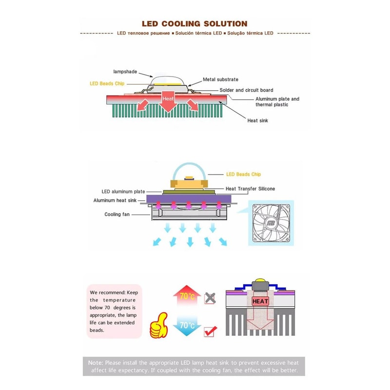 Industrial High Power LED COB Matrix Series 2