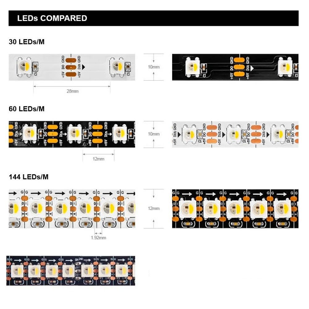 Elite RGBW Individual Addressable LED Series 3